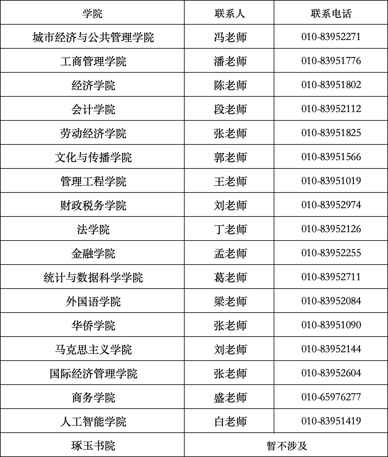 各单位联系方式.jpg
